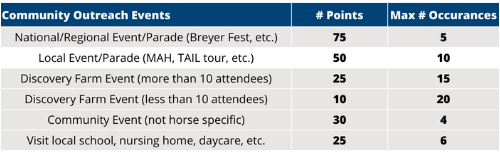 Discovery Horse Table2