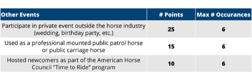 Discovery Horse Table4