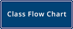 Shows_Class_Flow_Chart